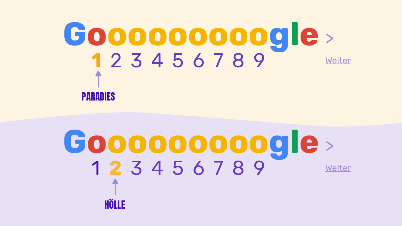 Oben ist die erste Google-Seite als Paradies dargestellt, unten die zweite als Hölle
