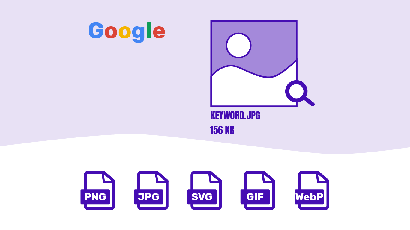 Neben dem Google-Logo ist ein Bild im JPG-Format inklusive Keyword-Name und darunter diverse Dateiformate zu sehen