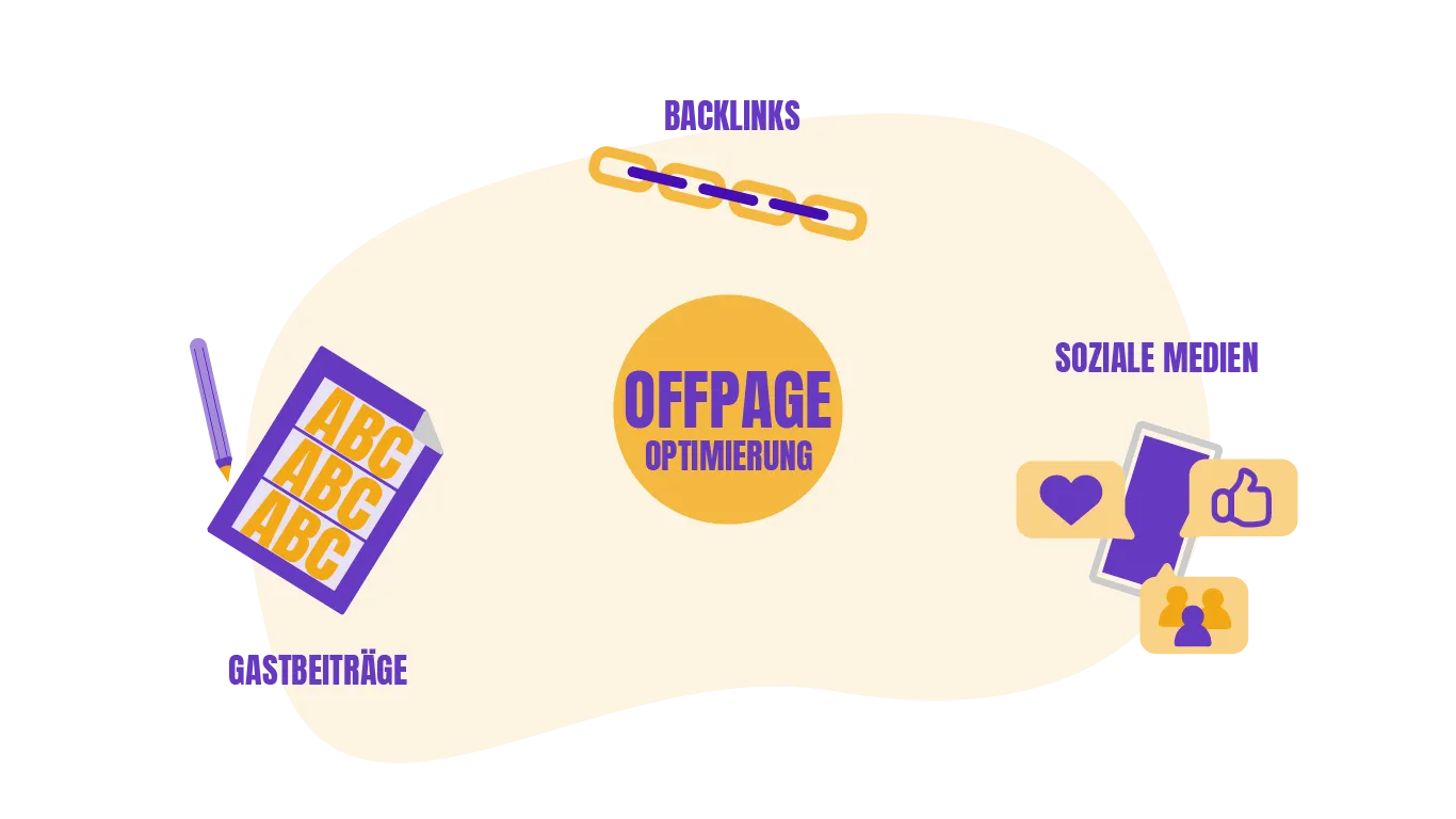Hier ist eine Infografik zur Offpage Optimierung zu sehen