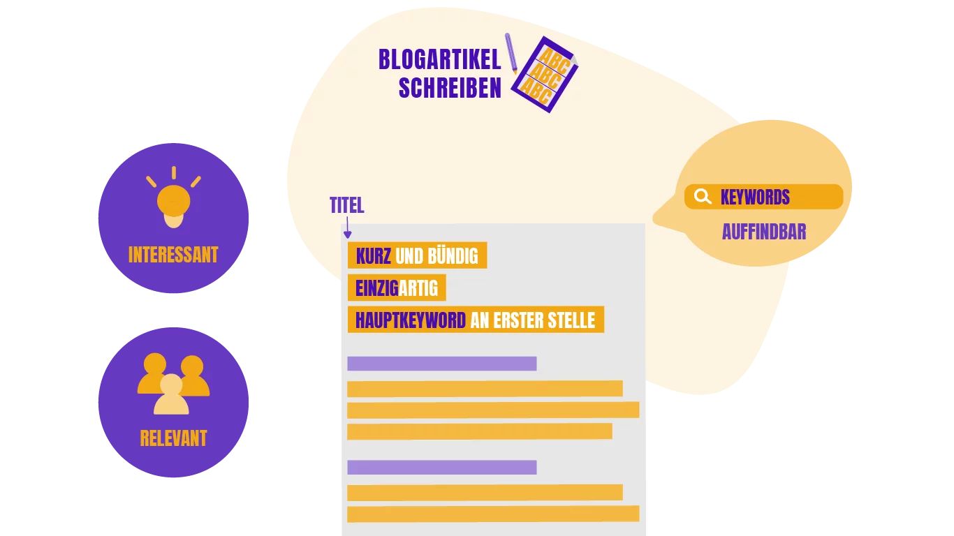 Blogbeitrag schreiben