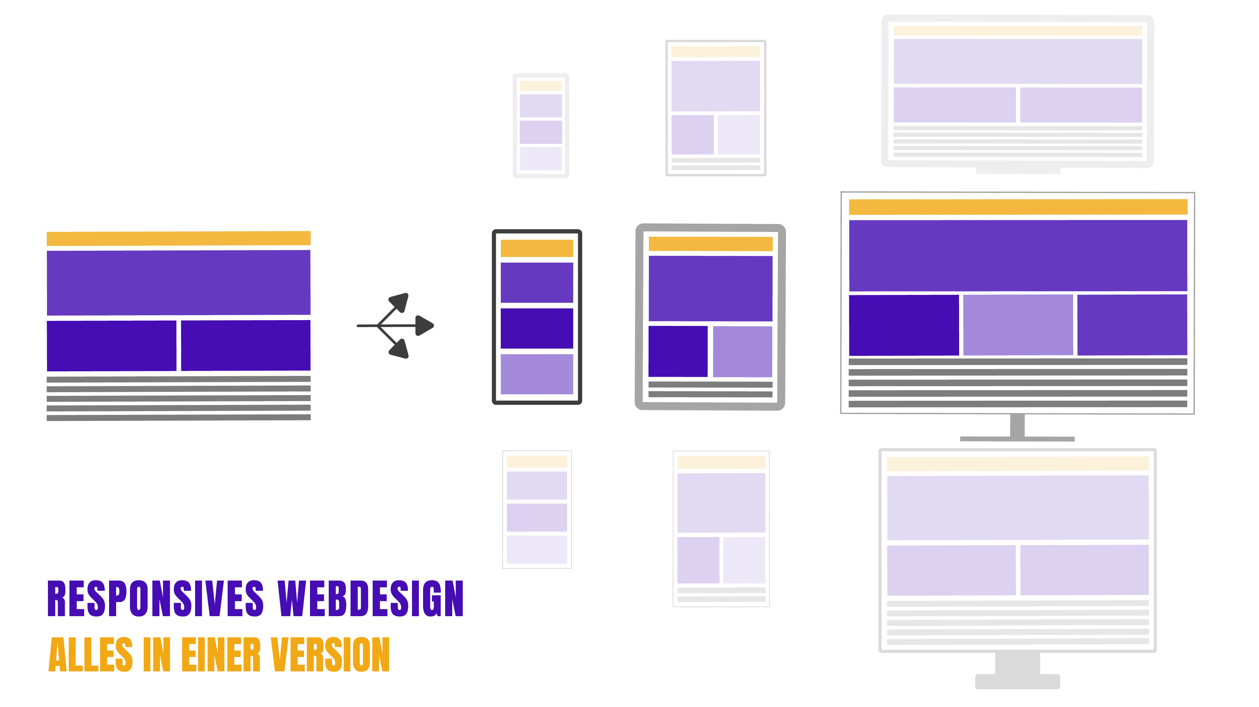 Zu sehen ist eine Übersicht zu responsive Webdesign