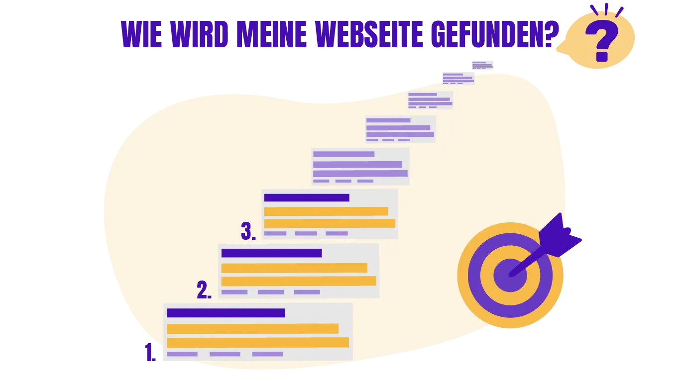 Zu sehen ist eine Infografik, die beschreibt, wie eine Website gefunden wird