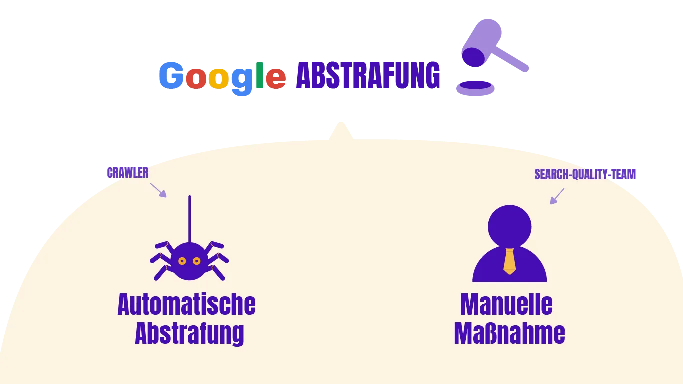 Google Abstrafung erkennen