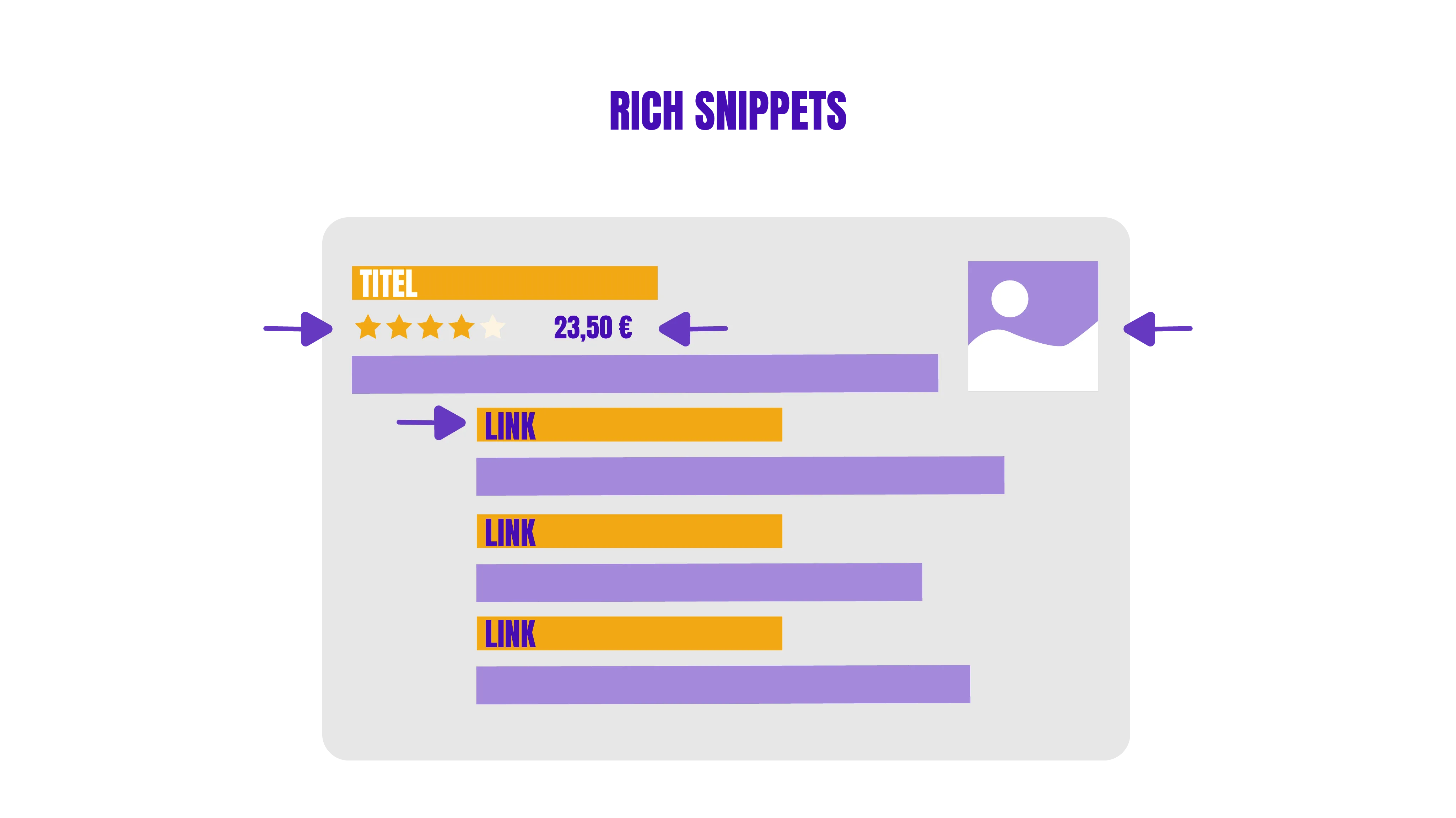 Zu sehen ist eine Infografik, die Rich Snippets darstellt