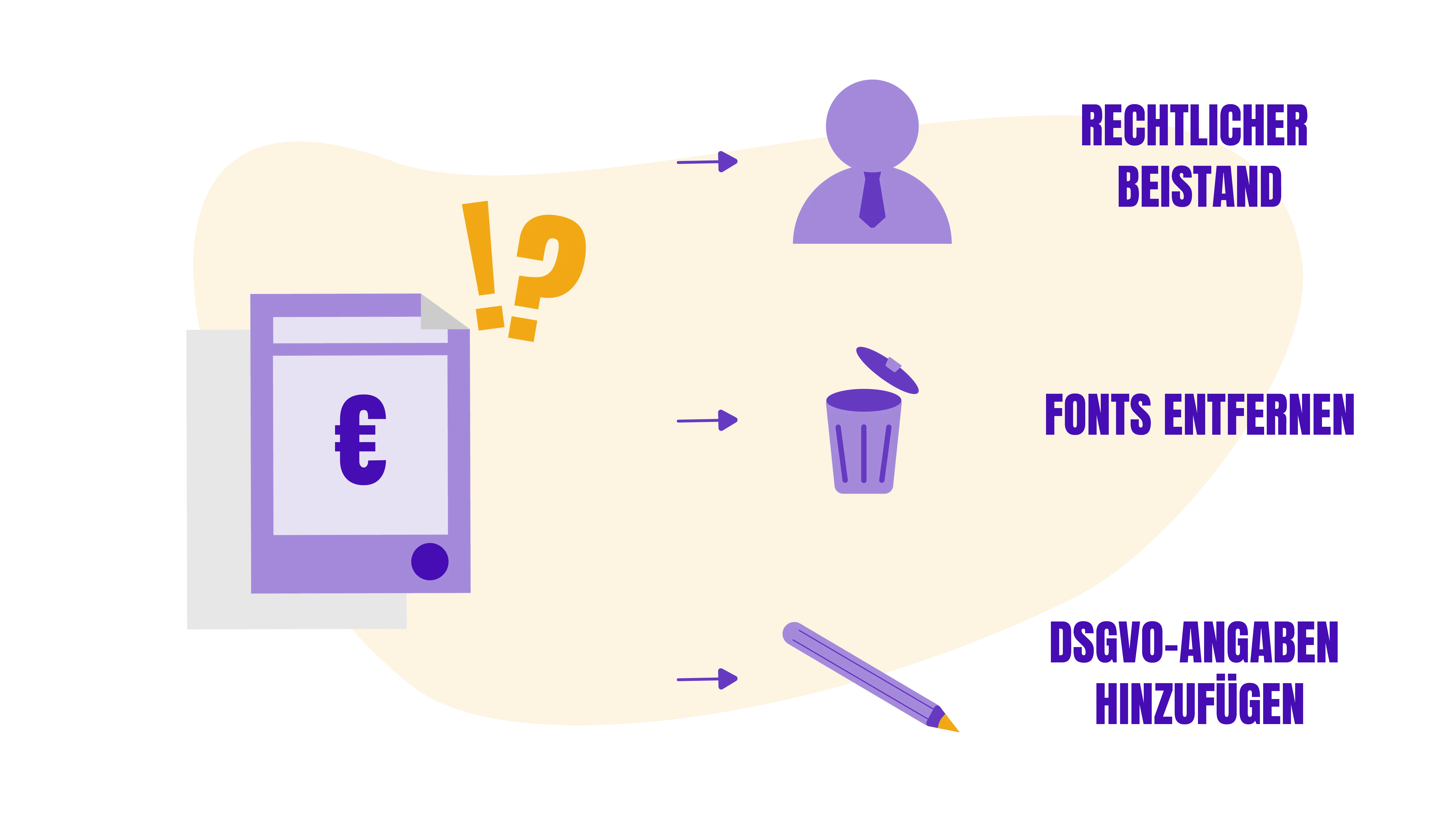 Zu sehen ist die Infografik, wie Du vorgehen solltest, wenn Du eine Abmahnung erhalten hast