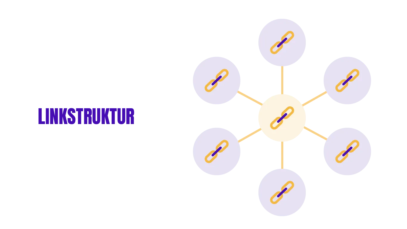 Zu sehen ist eine grafische Darstellung der Linkstrucktur
