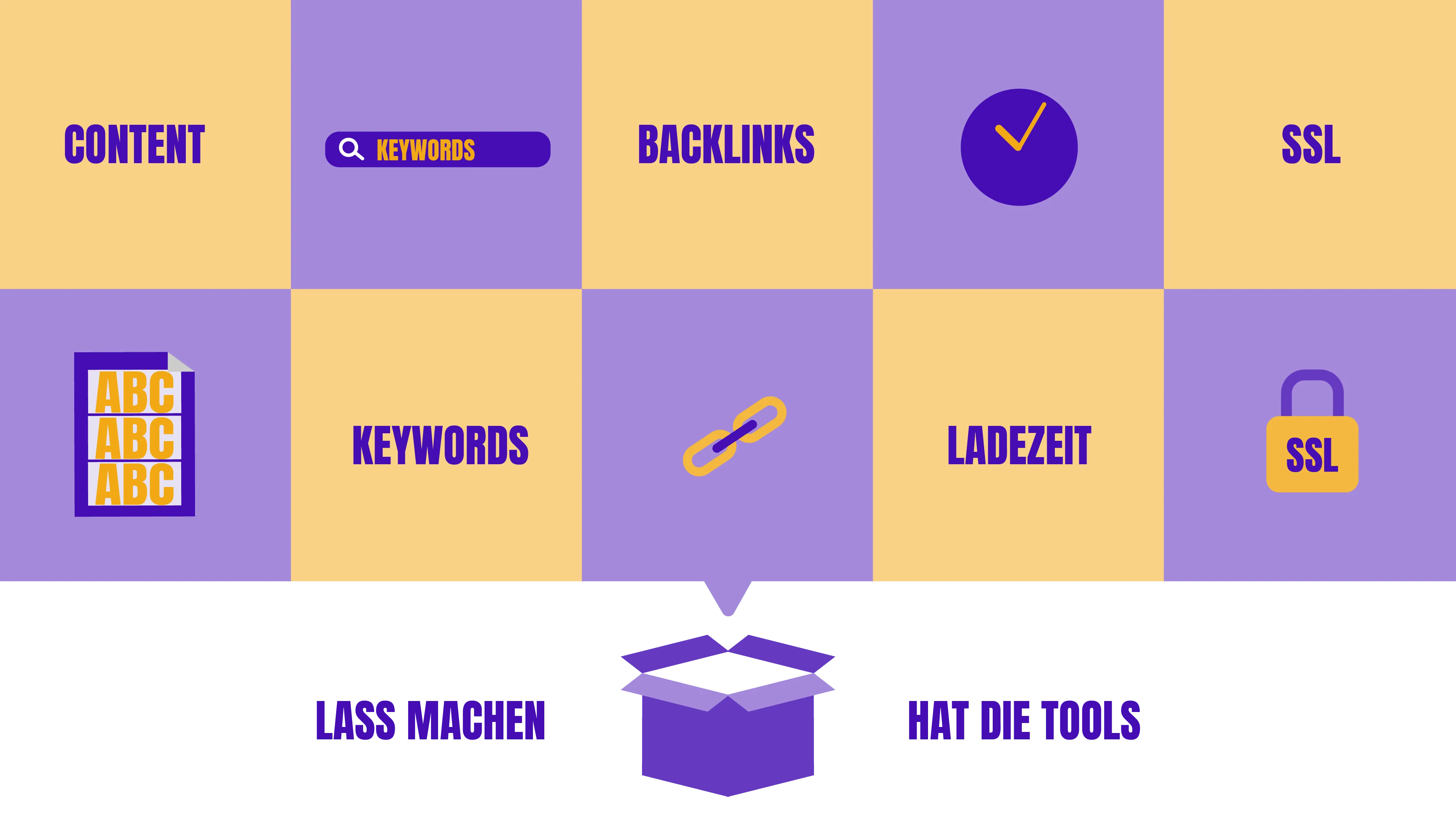 Hier werden in einer Infografik dargestellt, welche Dinge für die Optimierung der SERP-Snippets wichtig sind