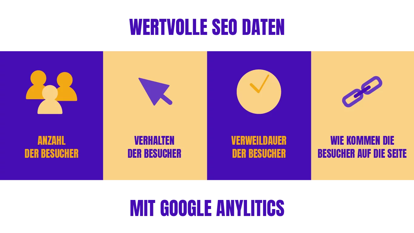 Google Analytics