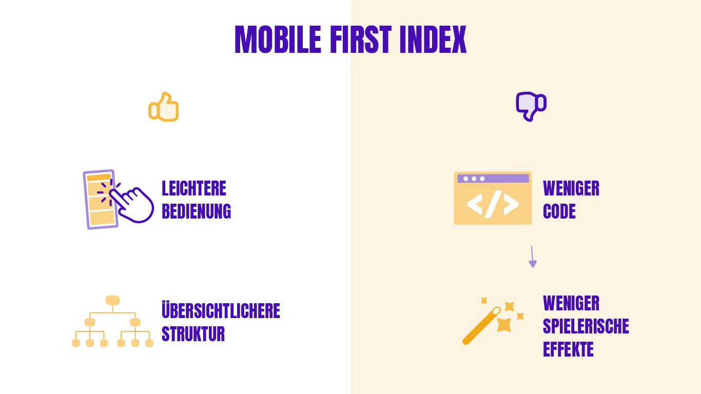 Zu sehen ist eine Infografik zu dem Thema Mobile First