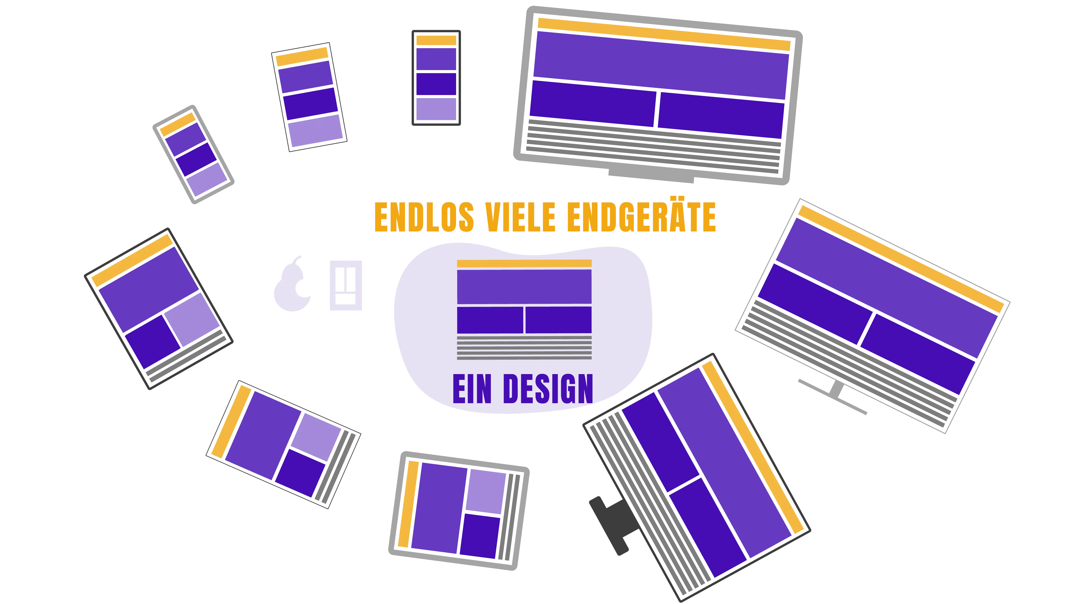 Zu sehen ist eine Infografik, die endlos viele Endgeräte mit einem Websitedesign anzeigt