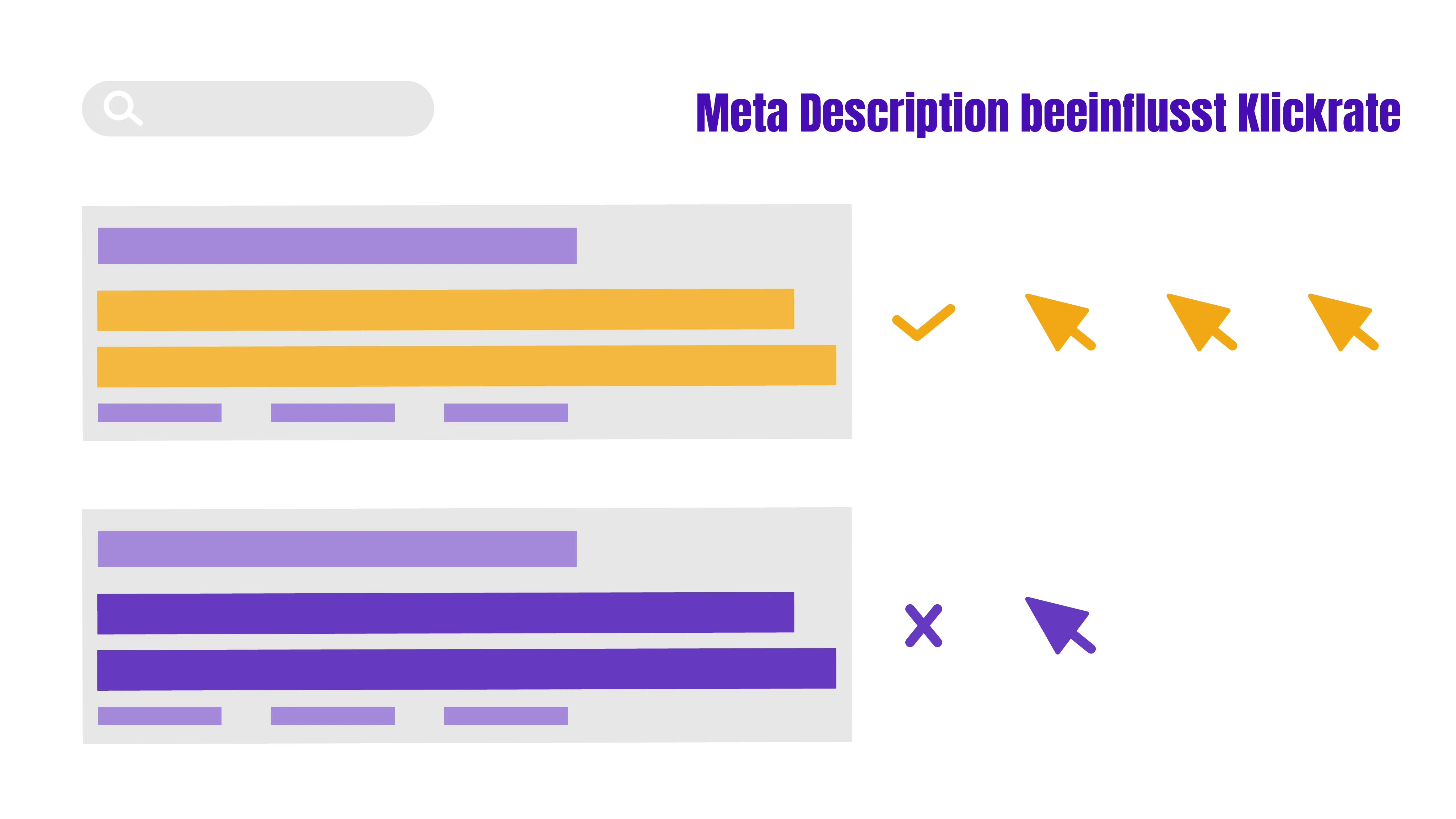 Symbolbild Meta DescriptionZu sehen ist eine grafische Darstellung, wie die Meta Description die Klickrate beeinflusst