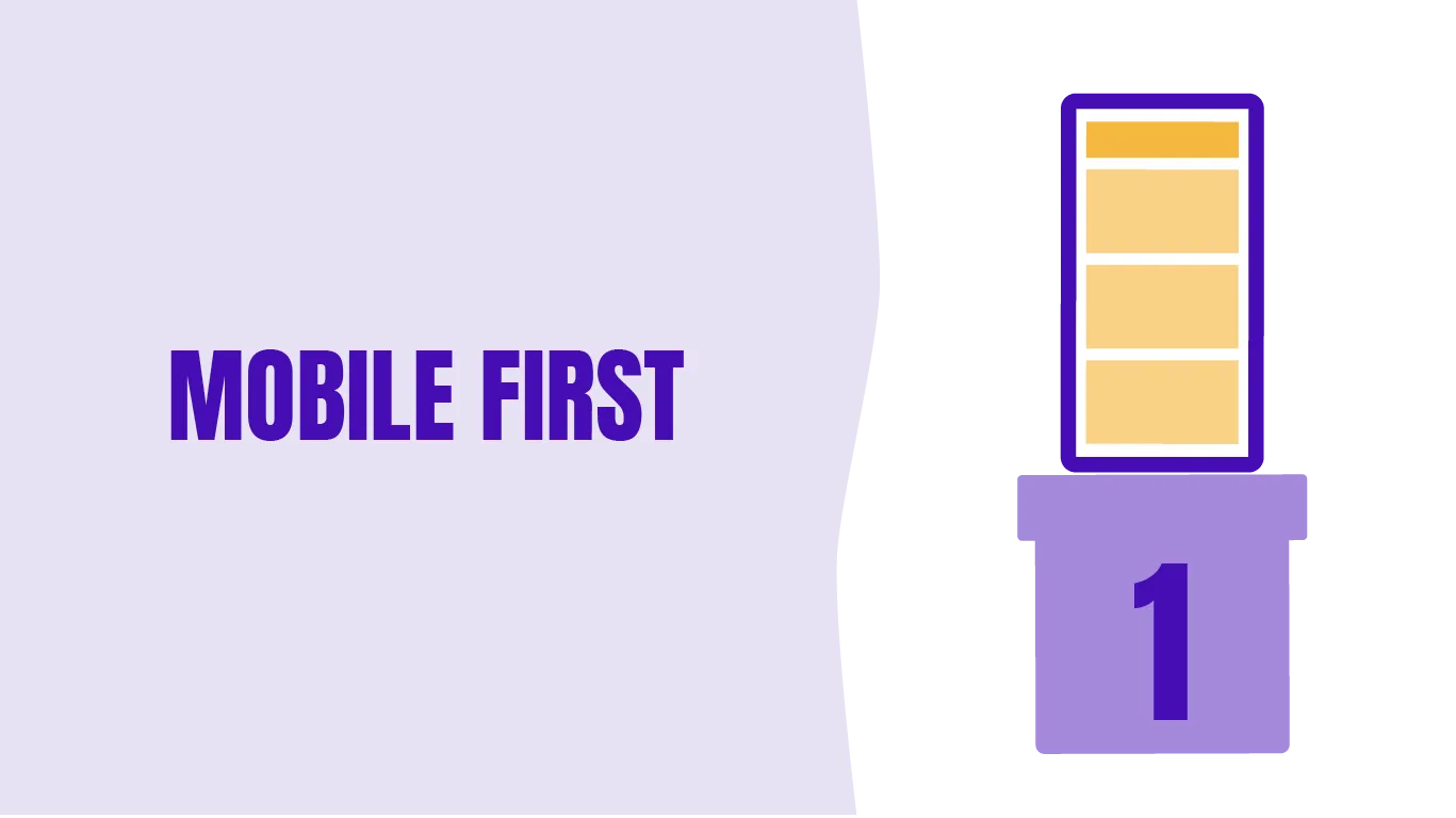 Links ist in einem Feld Mobile First zu sehen und rechts ein grafisches Smartphone, welches auf einem Siegertreppchen steht