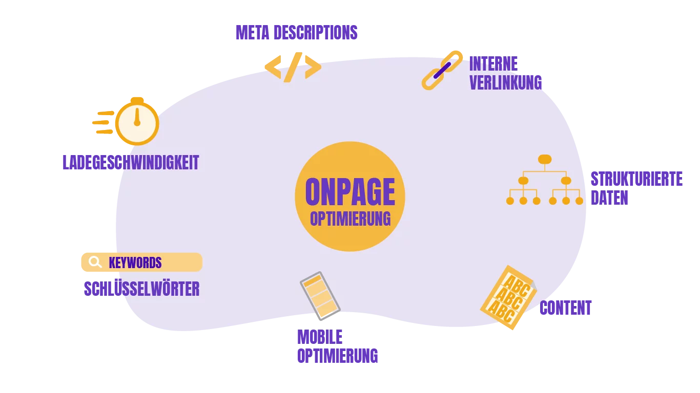 Was ist SEO-Marketing und wie funktioniert es?
