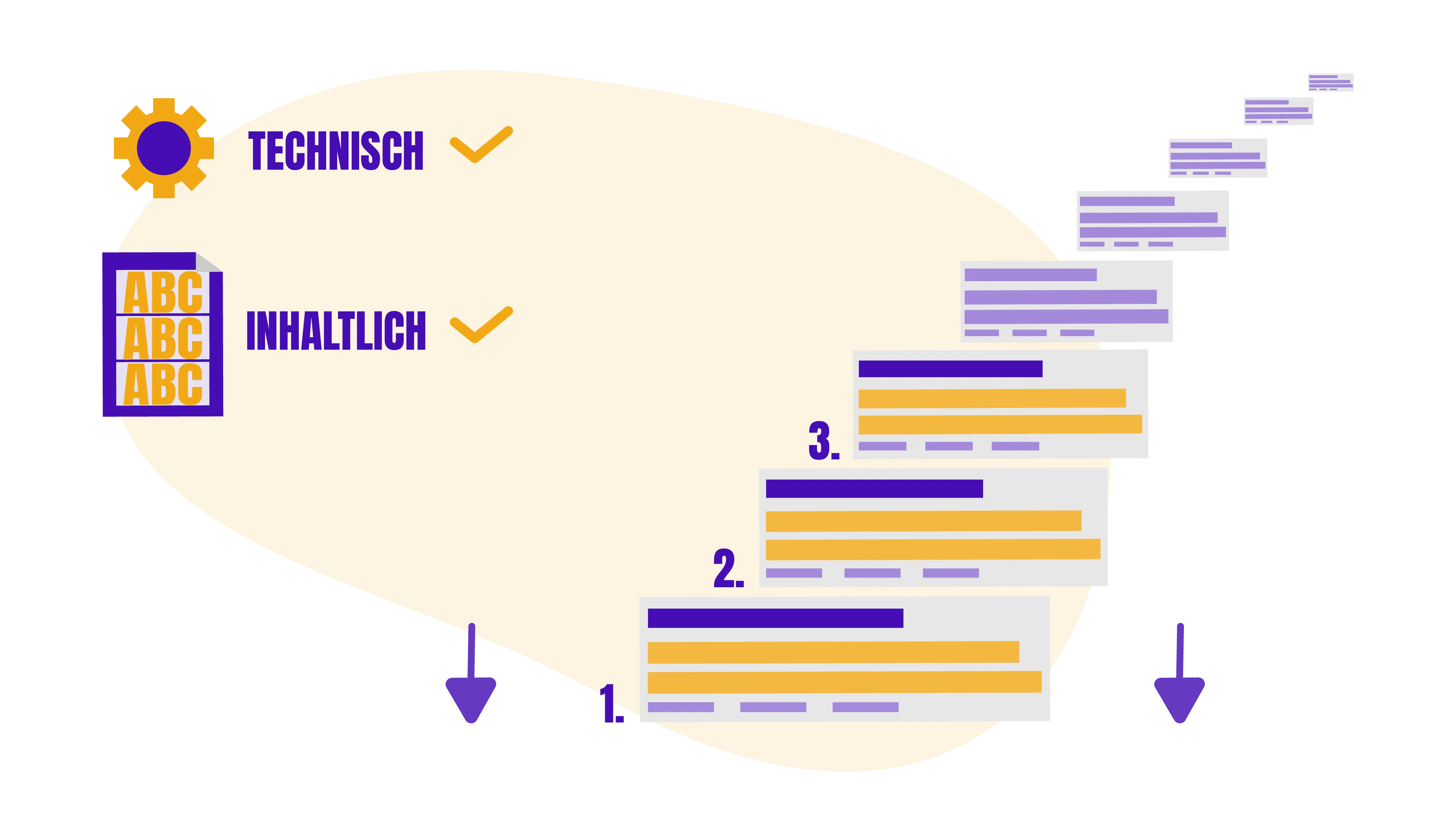 Zu sehen ist eine Infografik, die SERP-Snippets erläutert