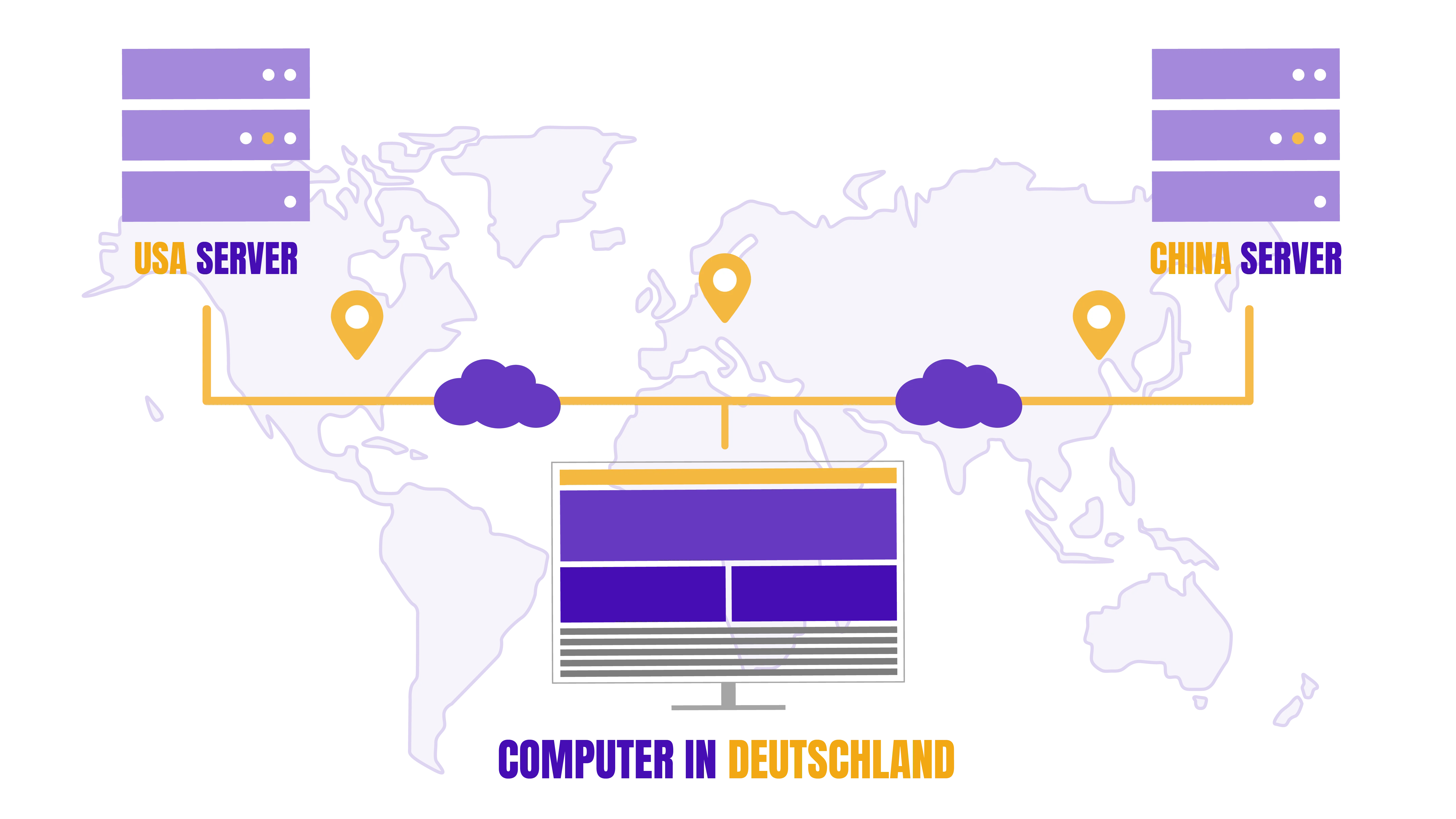 Zu sehen ist eine grafische Darstellung von Computern in Deutschland und Servern in China und den USA