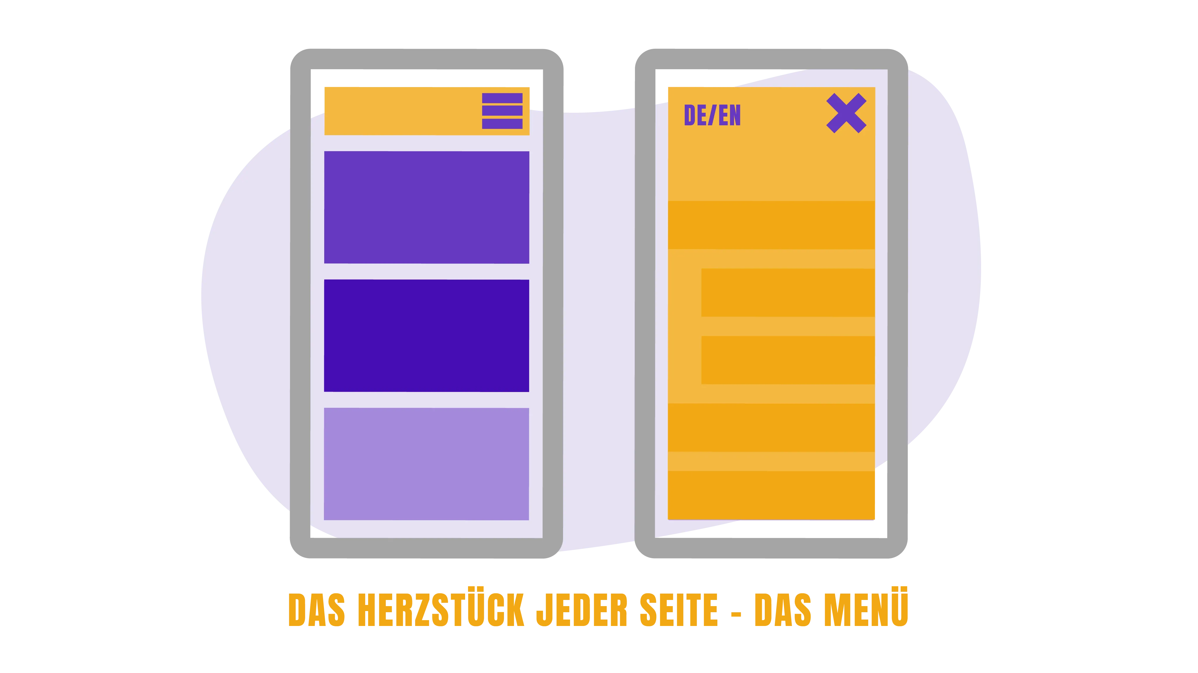 Zu sehen ist eine Infografik, die widerspiegelt, wie wichtig ein übersichtliches Menü ist