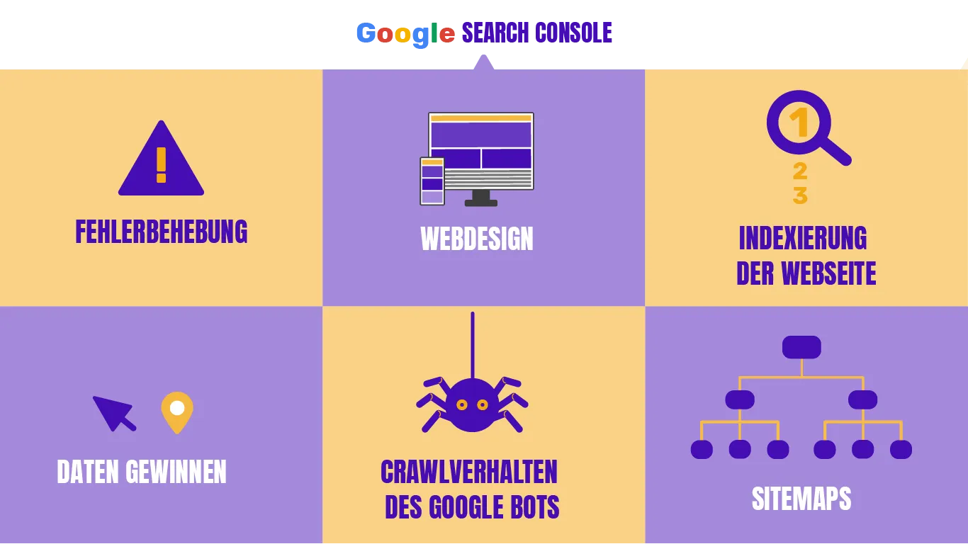 Grafische Kacheln mit Möglichkeiten der Google Search Console
